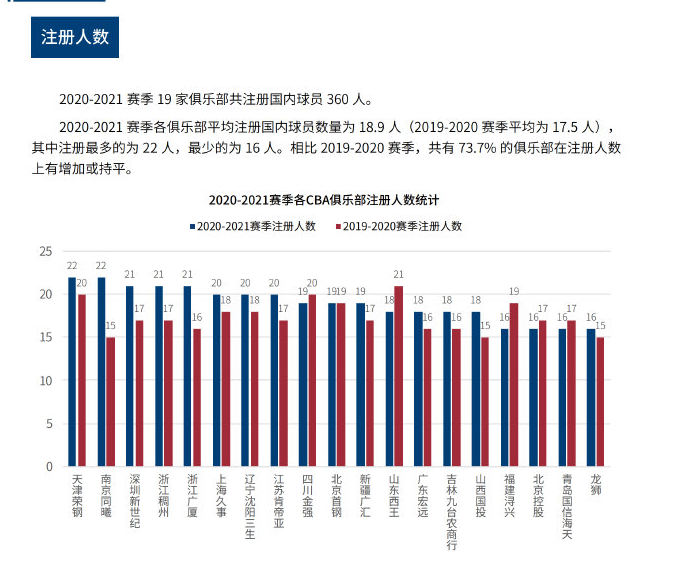 面临的挑战